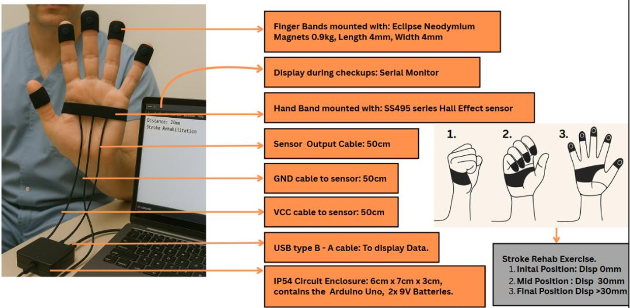 Stroke Rehab System 1
